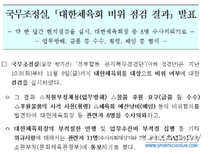 Public Service Inspection Team of the Office of National Articles of Incorporation'Request for Investigation on Charges of Unfair Recruitment X Emancipation-Detrayal, including Lee Ki-heung, Chairman of the Korea Sports Council'