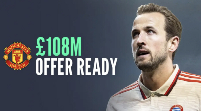 Amorim's Manchester United Crazy '180 Million Pounds' Investment Plan to Recruit Harry Kane