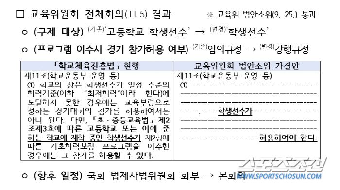 'Expanding Elementary and Middle School'...Deputy Minister of Culture, Sports and Tourism Jang Mi-ran'To help students realize their dreams as much as they want.'