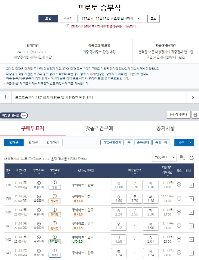 'Korea is expected to win 80.0%'The 137th round of the Proto match between Korea and Kuwait is nearing the end!