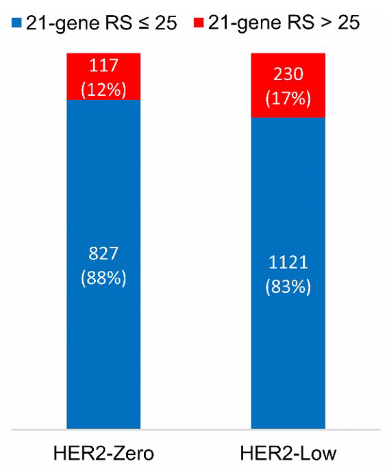 Breast Cancer Relapse Predicts Higher Personalized Treatment Expectations