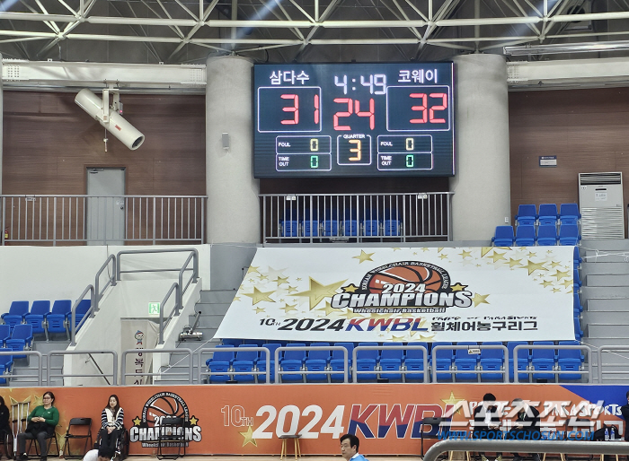 'Wheel Nongmyeongga, Power of One Team' Coway Blue Wheels defeated Jeju Samdasoo to regain the champion in two years