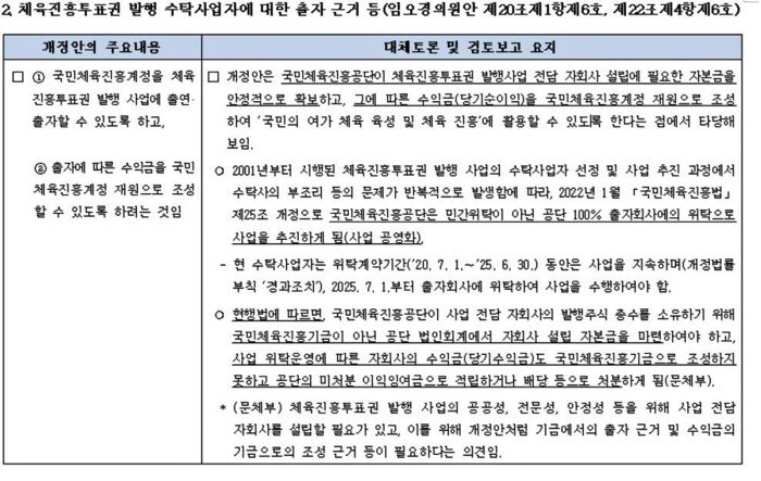 'Publicizing Sports Toto next year → Securing financial resources for the establishment of a subsidiary of the Industrial Complex' Representative Lim Oh-kyung passed the amendment to the National Sports Promotion Act