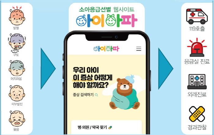 Seoul National University Hospital provides a quick response guide to the pediatric emergency screening system 'IAPA'Operation