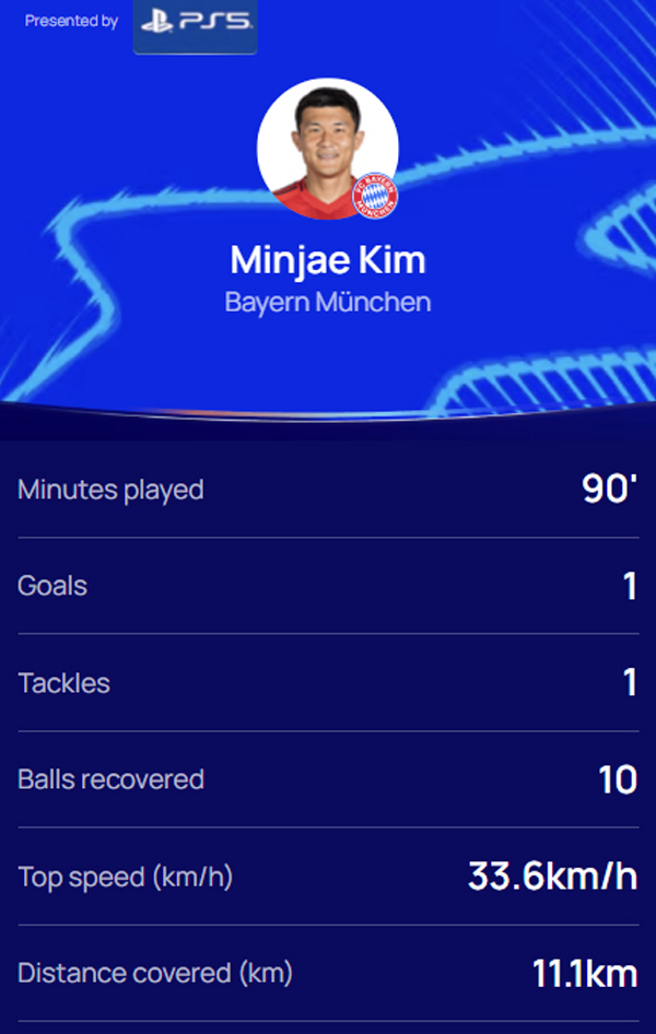 'Are you a midfielder or a defender?' Kim Min-jae's amazing running distance as much as his debut goal in the Champions League '11km'MOMhighest score against PSG → Lee Kang-in and Korean Derby 'Complete victory'