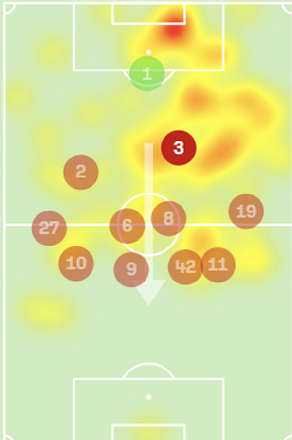 'Are you a midfielder or a defender?' Kim Min-jae's amazing running distance as much as his debut goal in the Champions League '11km'MOMhighest score against PSG → Lee Kang-in and Korean Derby 'Complete victory'