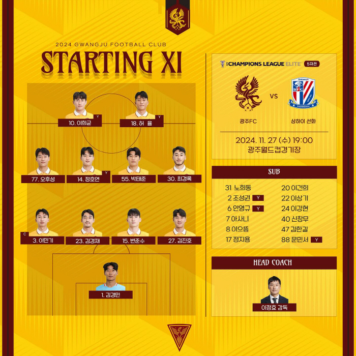 'Asani bench leading in scoring'Gwangju FC'Home Last Game'China Shanghai Shenhua Best 11'