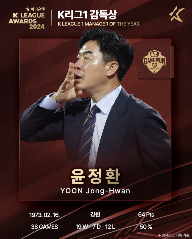 'Just Light!''Ulsan Cho Hyun-woo MVP! Director Award''Kangwon'Yoon Jung-hwan X Young Player'Kangwon K High School'Yang Min-hyuk