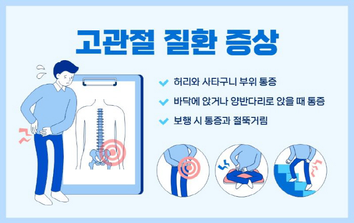 Young people can't be relieved of hip joint disease, so Himchan Hospital 'Be careful of injuries during drinking and exercising'