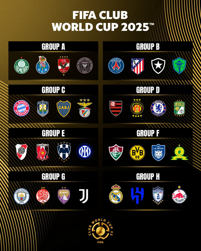  K-Champ Ulsan, Dortmund-Pluminense-Mamelodi and Club World Cup 'Unscrupulous Group'