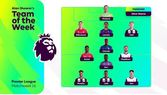 Crazy cost-effectiveness Son Heung-min plays for only 45 minutes and is selected as the best 11 in the EPL...including Medicine, Ahmad, and Caicedo