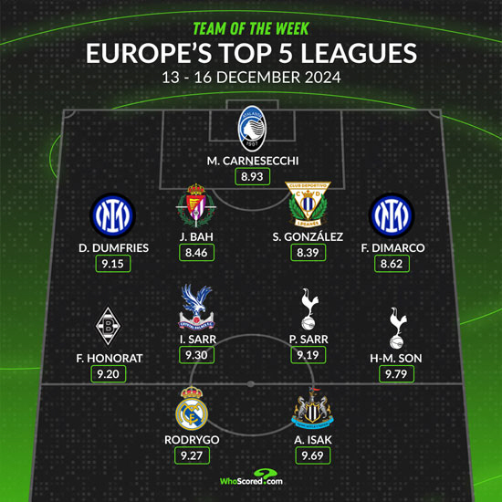 Son Heung-min, who conquered Europe, selected the best 11 of Lee Ju in the 5th Major League...Top of 11 GPA 3 goals involved