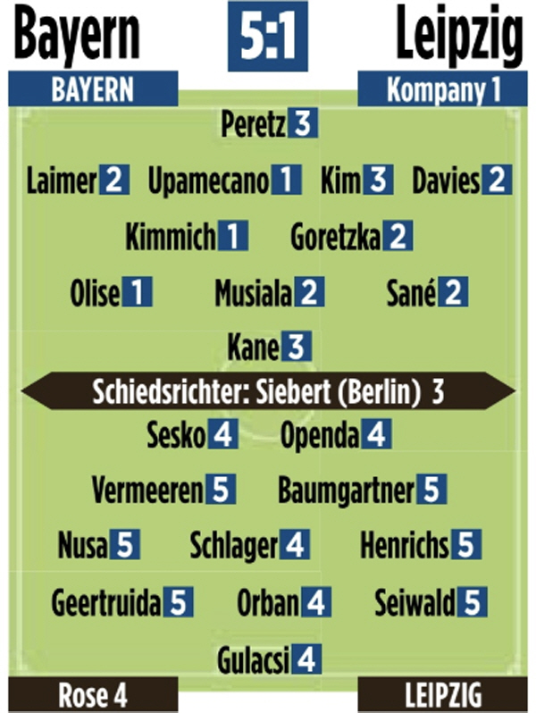 Eventually, Kim Min-jae lost a point in the final match in 2024 → 51 The beauty of ending the game with a big victory...Bild criticizes the lowest score again