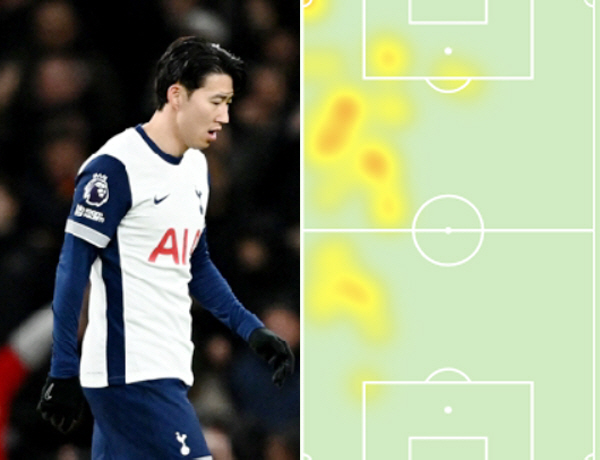 Son Heung-min, who didn't have a presence three times offside...36 Below the Liverpool rating poster