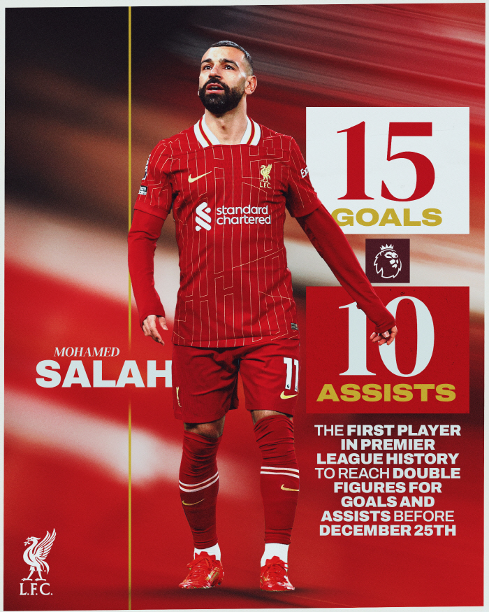 There has been no player like this in EPL history. King Salah has never achieved a record at the same time