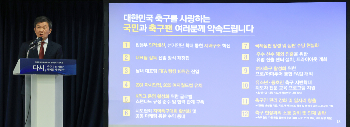 Chairman Chung Mong-gyu, who is trying to win the fourth term in the policy election, will provide financial support → attracting the cup → reorganizing the appointment of the coach → European Center…KFA presents roadmap for next 4 years