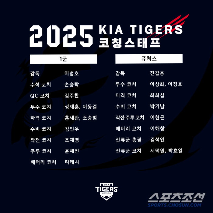  Kim Joo-chan QC and Kim Min-woo's defense KIA reorganized its coaching staff in 2025...I'm almost ready to win two consecutive championships