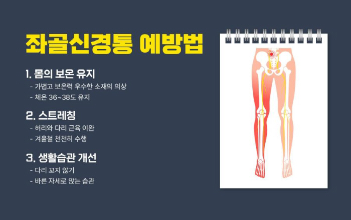 Hip to foot pain sciatica...Himchan Hospital Maintains Correct Posture and Warmth