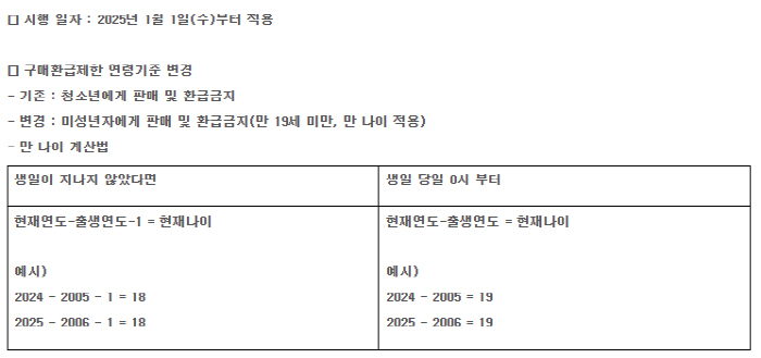 Sports Toto Changes Purchase Criteria With New Year's Start in 2025...Only age is applied to the age limit for purchase refund of sports promotion voting tickets