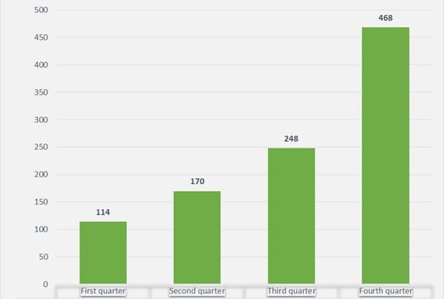 Iran to execute 1,000 people in 2024...the most in 30 years