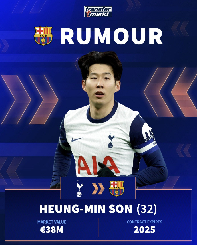 This is the best transfer ever! Let's go to SON and UCL! FC Barcelona Reasons Love Call Left Side Ideal Player