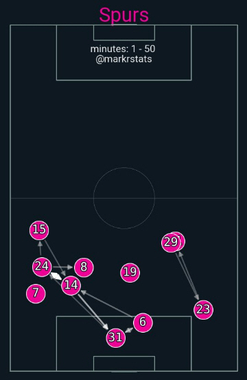 Coach Postecoglou, Son Heung-min is not a defenderSON below center back, is this right?