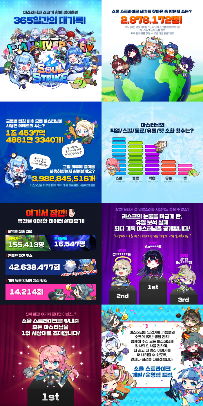 Com2uS Holdings Reveals Infographic Celebrating 1st Anniversary Of Soul Strike