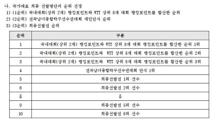 Fourteen-year-old table tennis enfantherible advanced to the final round with seven wins!I can see the youngest national flag