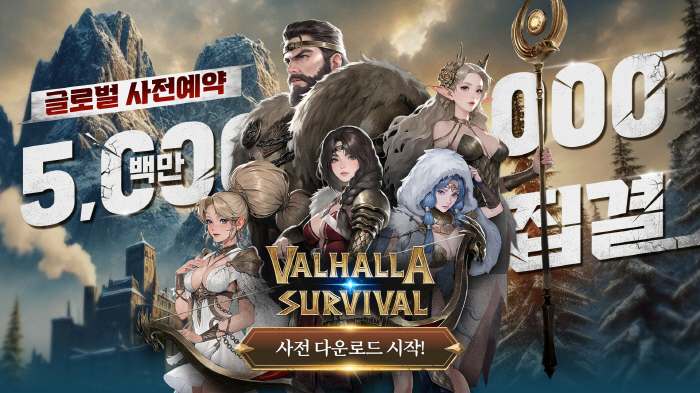 Valhalla survival. More than 5 million pre-orders ahead of its launch on the 21st