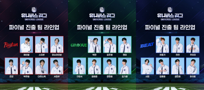 Universe League, it's going to get popular even in the real universe...193 countries → 14.89 million votes