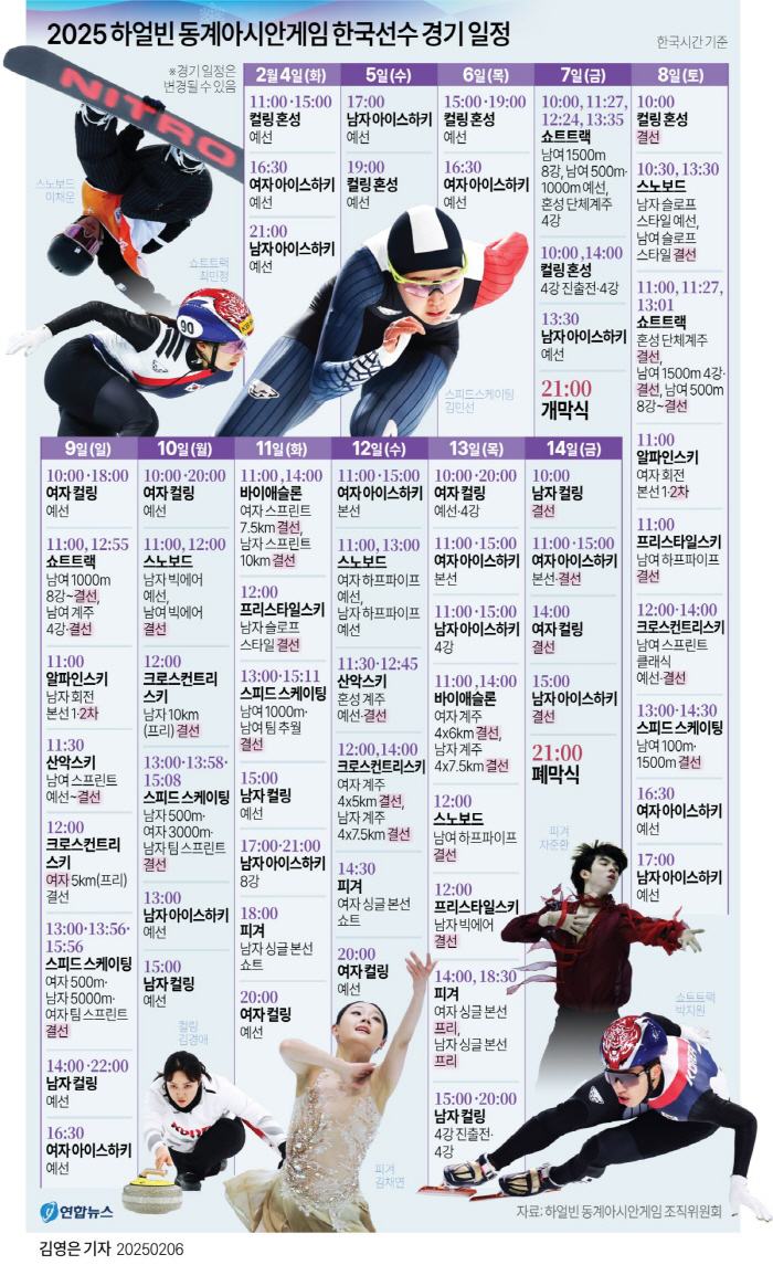 Harbin Winter Games Opens Tomorrow! 11 gold medals for Korea, when and where will it come from