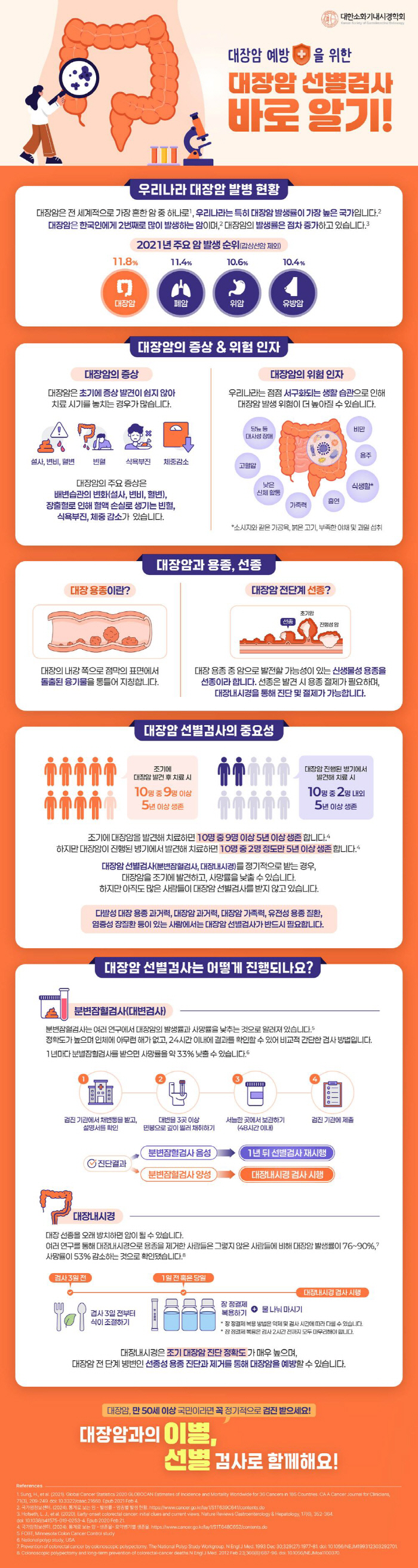 The Korean Society of Gastrointestinal Endoscopy develops a driving campaign for early detection and prevention of colorectal cancer