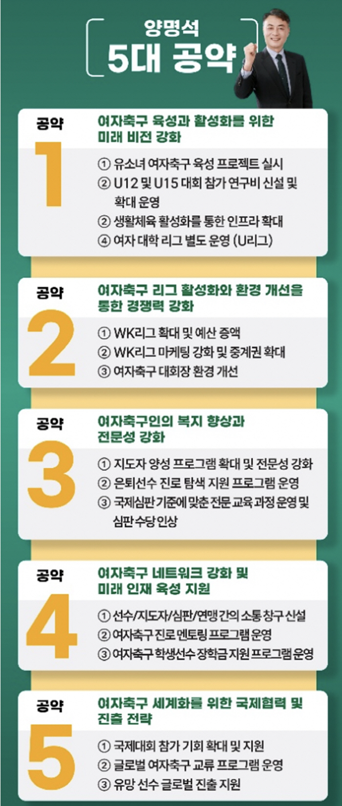 Yang Myung-seok, former president of the Daegu Football Association, elected president of the Women's Football Federation (on-site news)