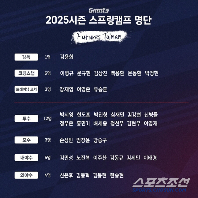 5.9 Billion FA Duo  Released Transfer Players Joined...Lotte Futures 25 Goes to Taiwan