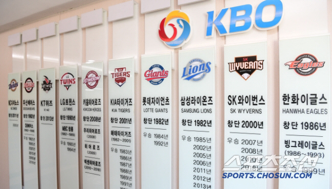 How Changed Baseball Fans Change KBO Bid to Select a Survey and Analysis Operator for League Fan Propensity