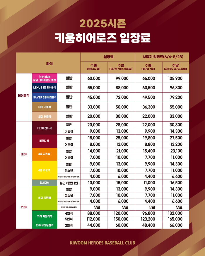 Pay for the air conditioner Kiwoom's Unexpected Admission Policy Hot Summer, Ticket Prices Increase by 10% More 