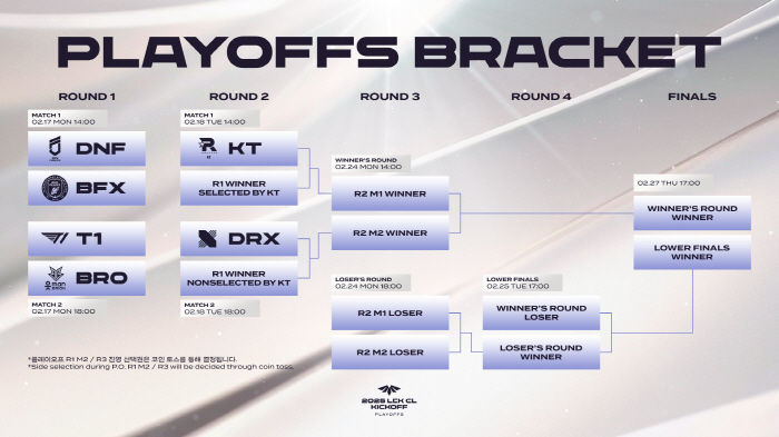 LCK CL Starts Kickoff Playoff on 17th Following LCK Cup