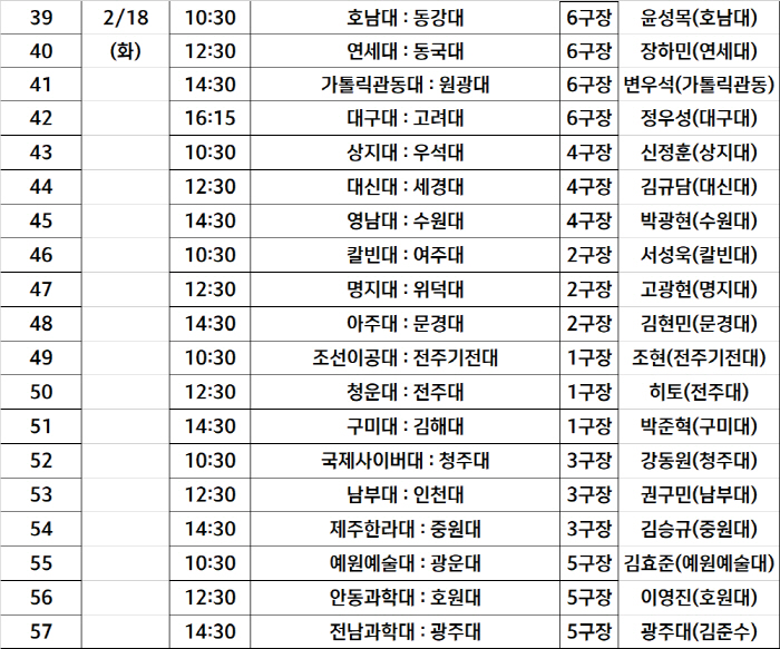  Ajou University → Korea University Hansan Battle Flag goes straight to the round of 16...Yonsei University Decides Fate Through Round of 20