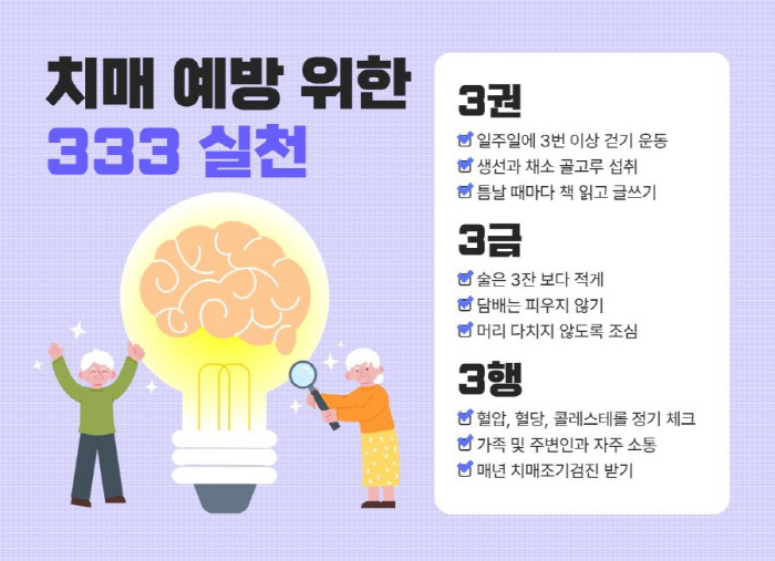 What's wrong with your mom's food?333 practice is important to prevent dementia at Himchan Hospital