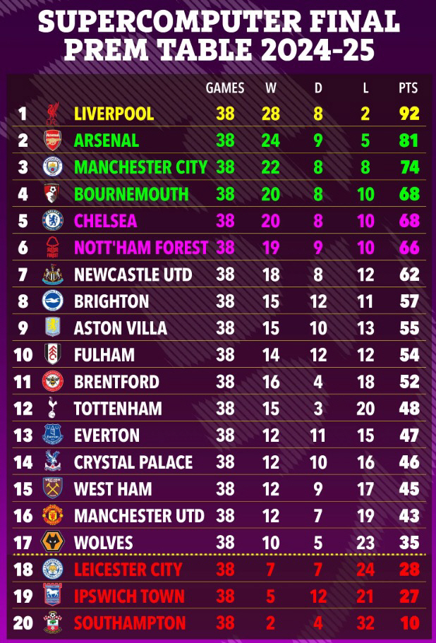 Manchester United is doomed. VAR saved it, but SuperCom has no choice but to quit, and 16th place is just...Hwang Hee-chan Wolverhampton is back in survival mode