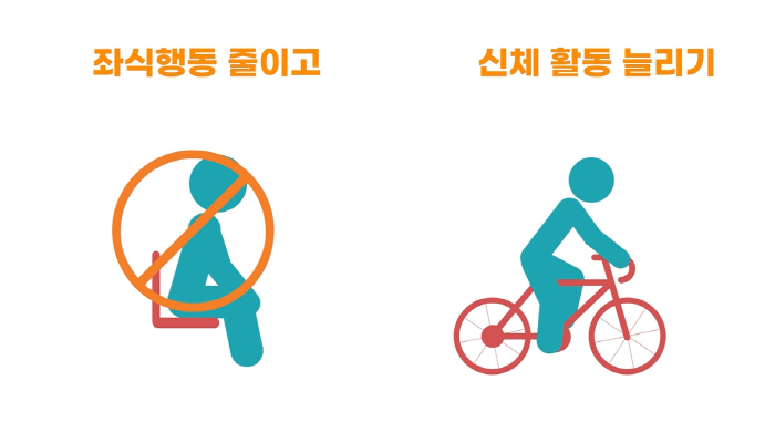 Sitting in Korea...Risk alert for surge in sedentary action time