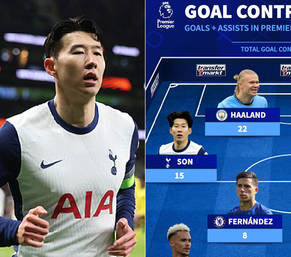 Son Heungmin, who's done? EPL Top Class Left Winger Re-certified That Son...Oldest Best XI