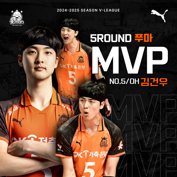 OK Savings Bank Kim Gun-woo selected 5R Puma MVP selected by fans