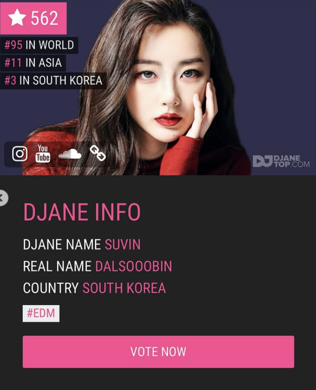 Dal Soo-bin finally made it to the top 100 around the world